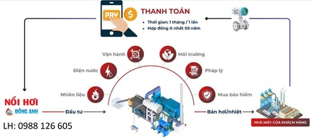 Dịch vụ cho thuê lò hơi, bán hơi - 0988126605