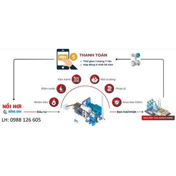Dịch vụ cho thuê lò hơi, bán hơi - 0988126605
